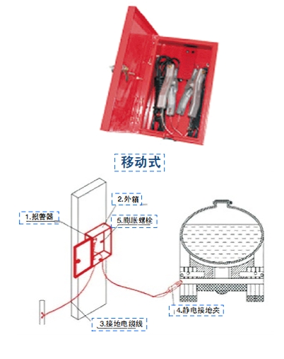 靜電接地報警器